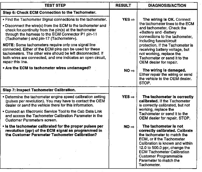 fun3-8 3100 HEUI Troubleshooting Tachometer Circuit Test 3126 troubleshooting tachometer 3126 3116 3100 HEUI
