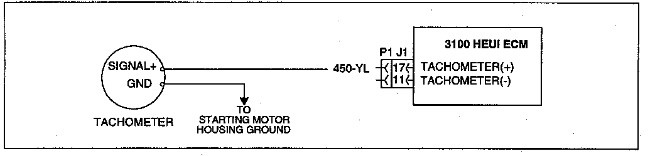 sch2-6 3100 HEUI Troubleshooting Tachometer Circuit Test 3126 troubleshooting tachometer 3126 3116 3100 HEUI