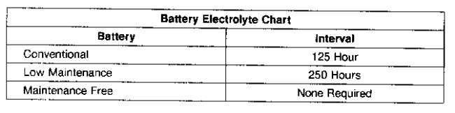 Battery 3116 and 3126 HEUI Truck Engines Battery Maintenance 3126 Battery