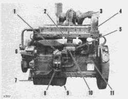 fig1-281 D330, D333, 3304, 3306 - Lubrication System 3306