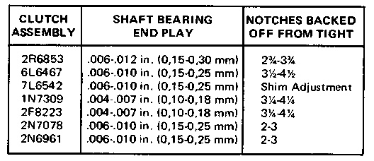 fig1-401 D330, D333, 3304, 3306 - Clutch Assembly Adjustments 3306