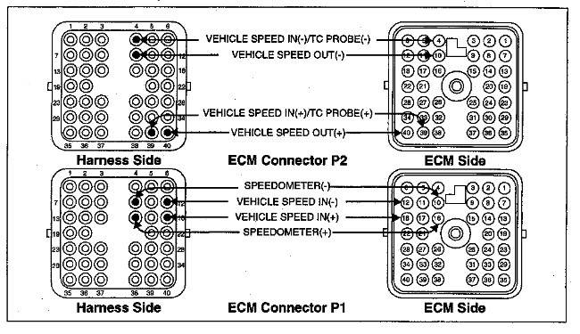 3100 HEUI Troubleshooting Vehicle Speed Circuit Test ... 3406e cat engine fuel diagram 